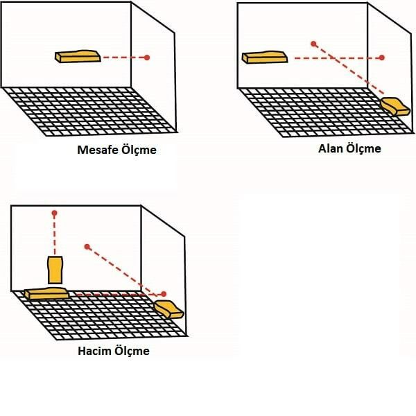 LEO Ultrasonik Uzaklık Ölçer UM 01 15 Metre